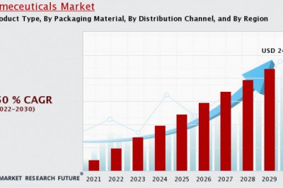 Cosmeceuticals Market Overview’s Future Growth Industry Report, By Forecast 2020-2030