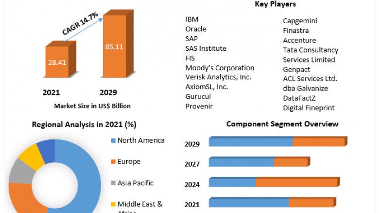 Risk Analytics Market Growth, Consumption, Revenue, Future Scope and Growth Rate 2029