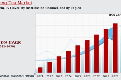 Oolong Tea Market Industry Overview’s by report Outlook by Forecast 2020-2028