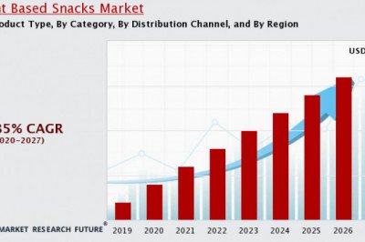 Plant-Based Snacks Market Industry Overview’s by Trends by Forecast 2020-2028