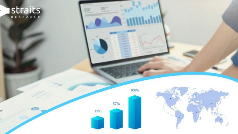 Blood Testing Market Share to Witness Significant Revenue Growth during the Forecast Period