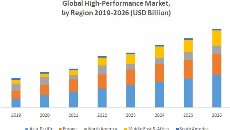 Global High-Performance Polyamides Market Size, Share, Growth, Demand, Revenue, Major Players, and Future Outlook