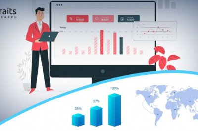 Cervical Cancer Treatment Market Size with Recent Trends & Demand