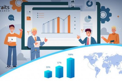 Cloud Computing in Pharmaceutical Industry Market Insights | Business Opportunities, Current Trends and Restraints