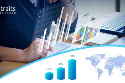 Diabetic Retinopathy Market Share, Size, Growth, Trends, Revenue during Forecast