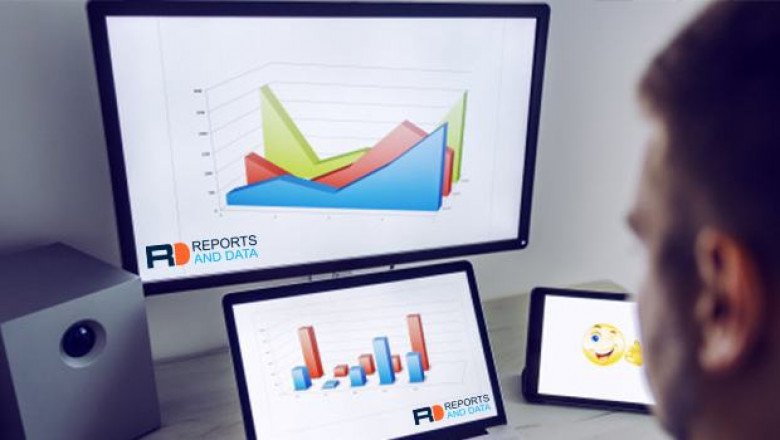 GPU Database    Market Revenue Analysis &amp; Region and Country Forecast To 2028