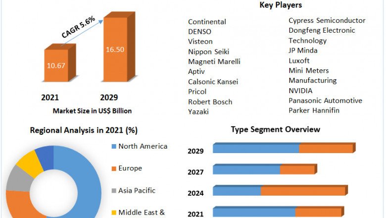 Instrument Cluster Market | Business Revenue, Future Plans  Analysis and Forecast 2029