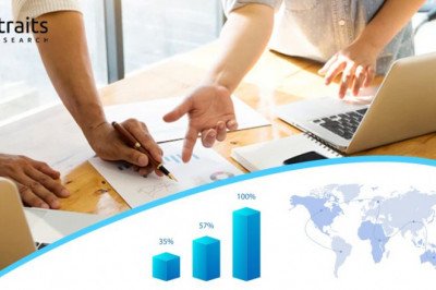 Motorcycle Gear Market Comprehensive Study with Key Trends, Major Drivers and Challenges