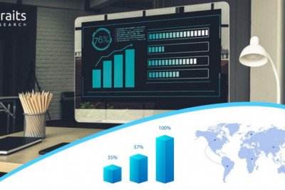 WAN Optimization Controller Market Impressively Grow in Future by Top Companies Analysis