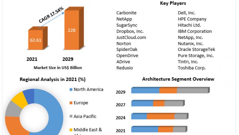 Next-Generation Storage Devices Market Insights on Scope and Growing Demands 2029