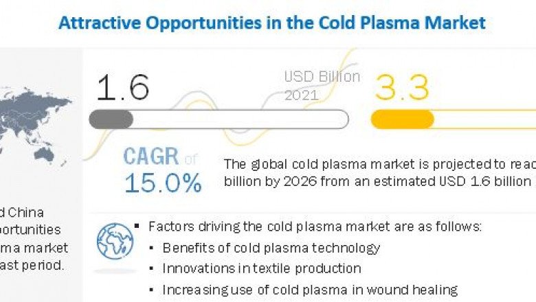 Introducing Cold Plasma Market: What is It and How Can it Benefit Us?