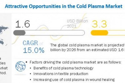 Introducing Cold Plasma Market: What is It and How Can it Benefit Us?