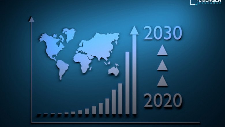 Medical Devices Testing Services Market study provides Worldwide Overview and Forecast 2030