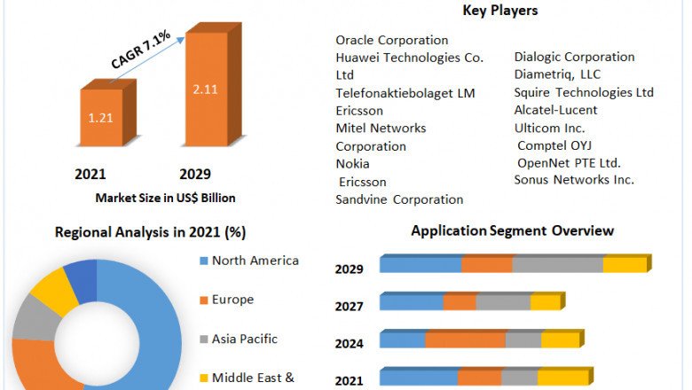 Diameter Signaling Market Analysis By Types, New Technologies, Applications