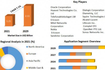 Diameter Signaling Market Analysis By Types, New Technologies, Applications