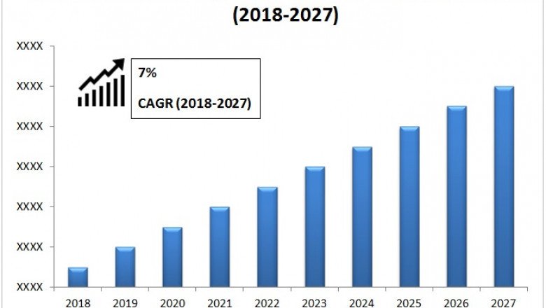 Adhesive Transfer Tapes Market: Industry News, Growth and Opportunity