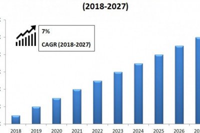 Adhesive Transfer Tapes Market: Industry News, Growth and Opportunity