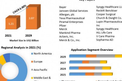 Oral Contraceptive Pills Market Global Production, Growth, Share, Demand and Applications Forecast to 2027