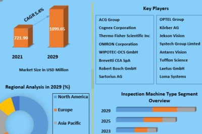 Inspection Machines Market Size Study, By Type, Application and Regional Forecasts 2027