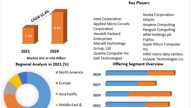 Global Micro Server IC Market Future Growth, Trends, Size And Business Share