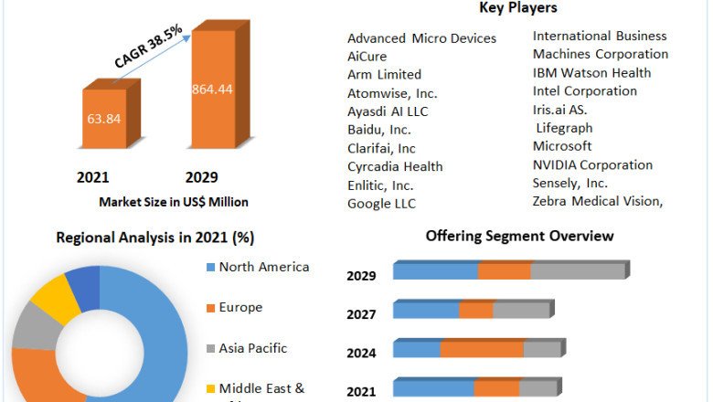 Intelligence Technology Market Covid-19 Impact, Segmentation And New Opportunities