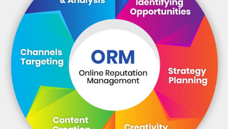 Online Reputation Management and Elevate Your Business to the Next Level!