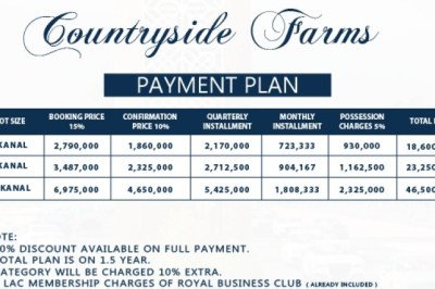 Countryside Farms Islamabad location and map