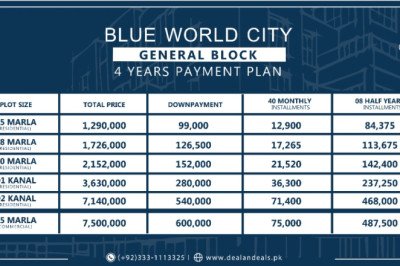 Top 10 Reasons to Invest In Blue World City Islamabad