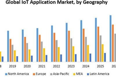 Global Internet of Things (IoT) Market Global Production, Growth, Share, Demand and Applications Forecast to 2029