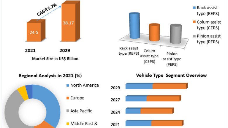 Electric Power Steering market Challenges, Drivers, Outlook, Growth Opportunities - Analysis to 2029