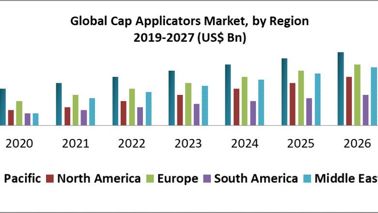 Global Cap Applicators Market Business Strategies, Revenue and Growth Rate Upto 2027