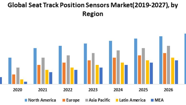 Global Seat Track Position Sensors Market Classification, Opportunities, Types, Applications, Status And Forecast To 2027
