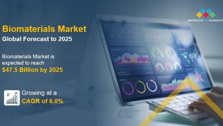 Biomaterials Market by Manufacturers, Types, Regions and Application Research Report Forecast to 2025