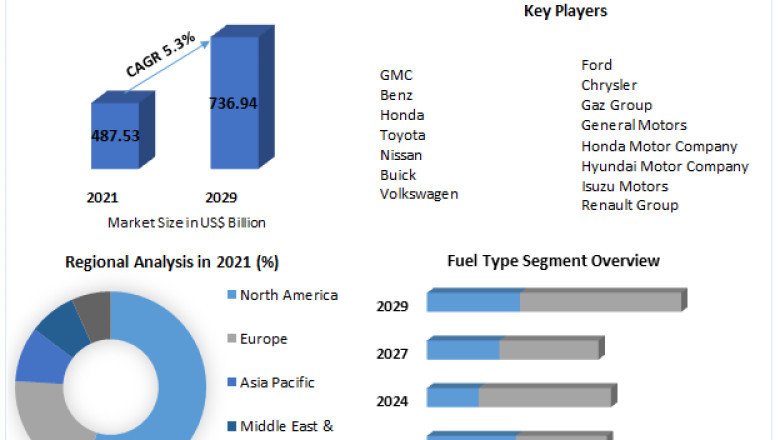 Light Commercial Vehicle Market Development, Key Opportunities and Analysis of Key Players to 2029