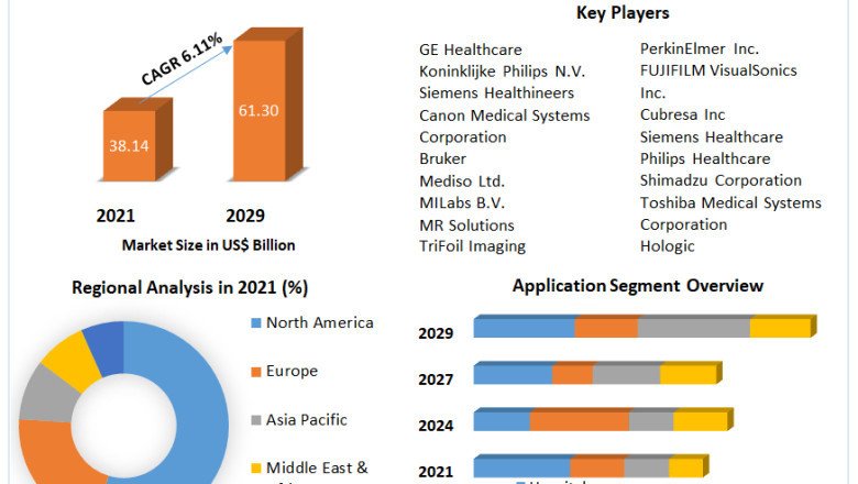 Medical Imaging Market Growth, Business Strategy And Opportunities Assessment
