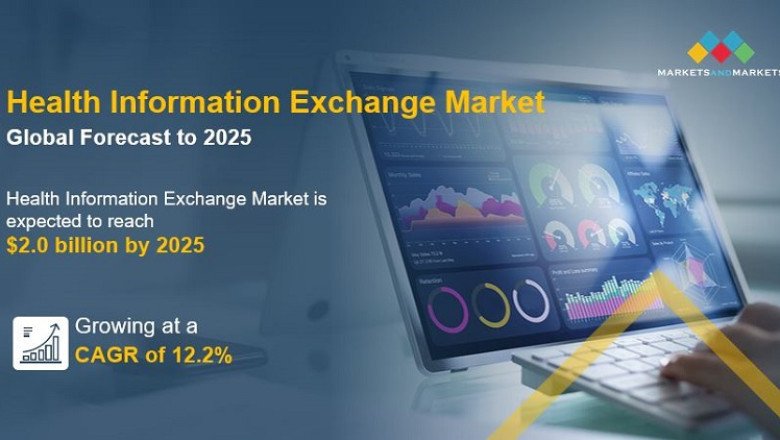 HIE market is expected to register a CAGR of 12.2% during the forecast period (2020-2025)