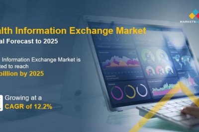 HIE market is expected to register a CAGR of 12.2% during the forecast period (2020-2025)