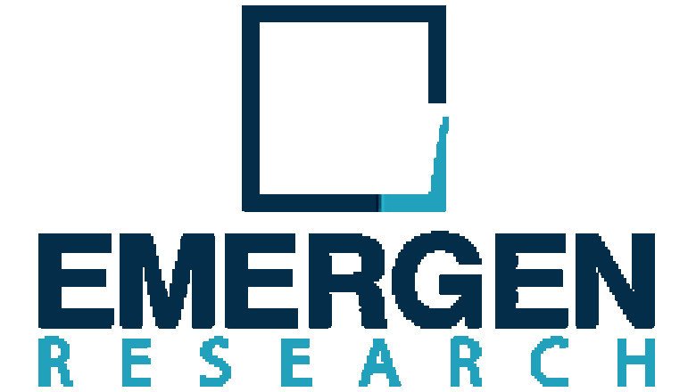Pressure Sensor Market Revenue Analysis & Region and Country Forecast