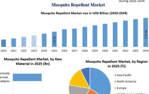 Mosquito Repellent Market: Emerging Trends and Growth Opportunities