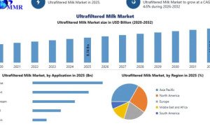The Future of Ultrafiltered Milk: Global Market Trends and Growth Opportunities