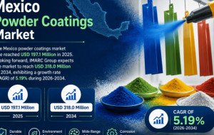 Mexico Powder Coatings Market Size Projected to Reach USD 318.0 Million by 2034 with a CAGR of 5.19%