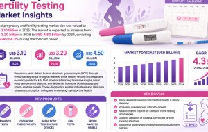 Pregnancy and Fertility Testing Market Insights