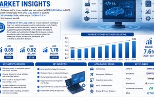 Residential Smart Meters Market Insights
