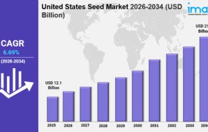 United States Seed Market Size Share, Growth Demand Report 2034