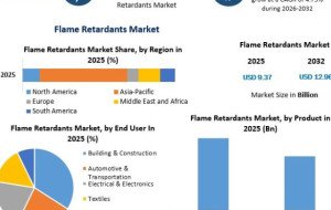 Global Flame Retardants Market: Growth Drivers and Opportunities