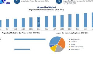 Increasing Demand for Inert Gases Fuels Argon Gas Market Growth