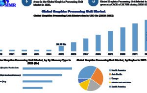 GPU Market Gains Momentum as Generative AI Infrastructure Investments Surge