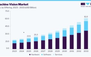 Machine Vision Market Analysis of PC-Based Vision Systems