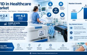 RFID in Healthcare Market to Reach USD 4.3 Billion by 2034, Driven by Real-Time Asset Visibility, Patient Safety and EHR Integration