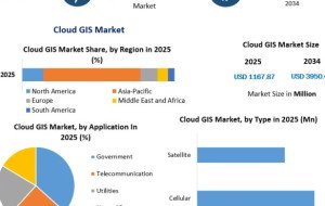 Cloud GIS Market Poised for Rapid Growth Amid Rising Digital Transformation